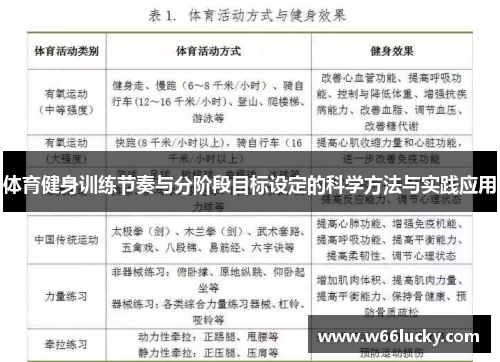 体育健身训练节奏与分阶段目标设定的科学方法与实践应用