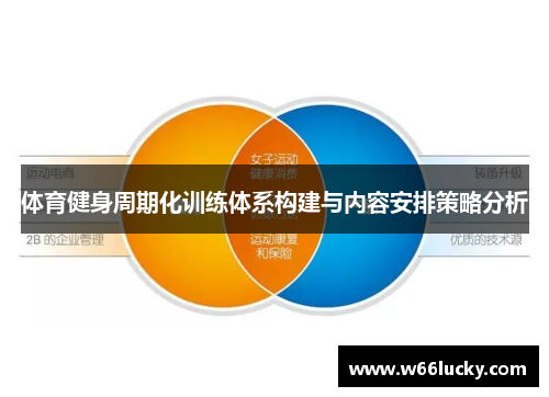 体育健身周期化训练体系构建与内容安排策略分析