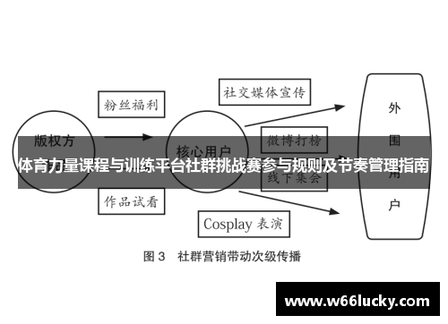 体育力量课程与训练平台社群挑战赛参与规则及节奏管理指南