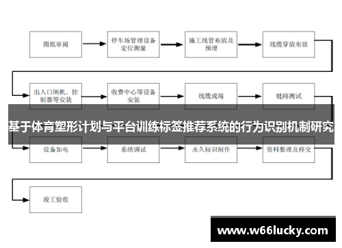 基于体育塑形计划与平台训练标签推荐系统的行为识别机制研究