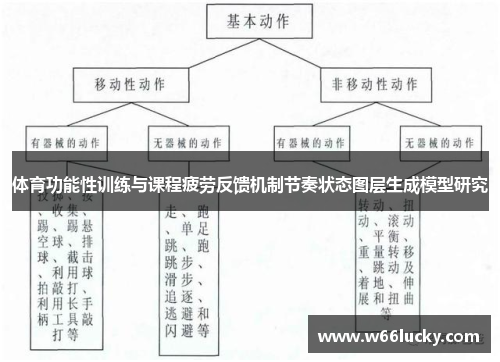 体育功能性训练与课程疲劳反馈机制节奏状态图层生成模型研究