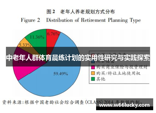 中老年人群体育晨练计划的实用性研究与实践探索