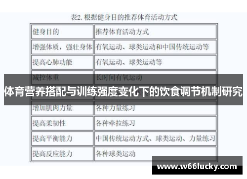 体育营养搭配与训练强度变化下的饮食调节机制研究