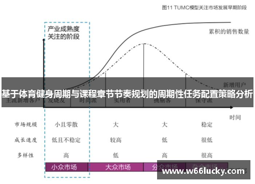 基于体育健身周期与课程章节节奏规划的周期性任务配置策略分析