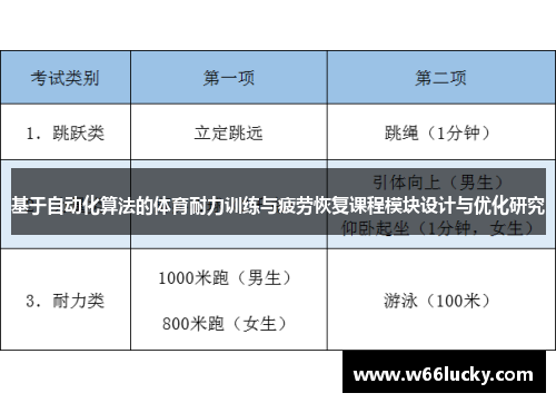 基于自动化算法的体育耐力训练与疲劳恢复课程模块设计与优化研究